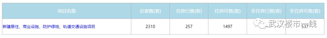 后湖历年房价走势,后湖楼市潜力二手房