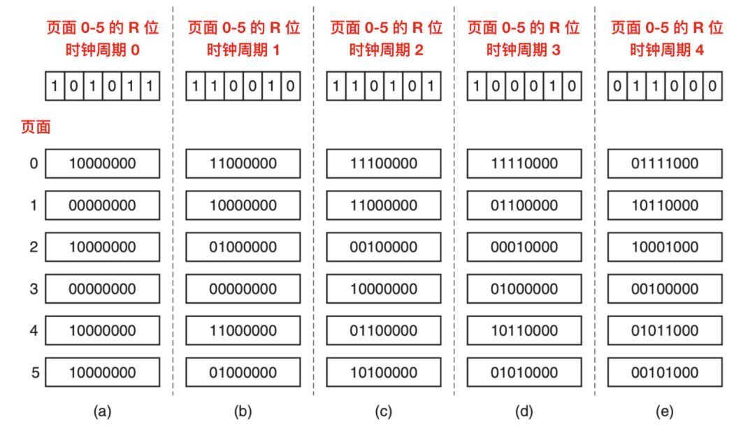 操作系统的管理cpu资源的功能,操作系统对cpu的管理是什么管理
