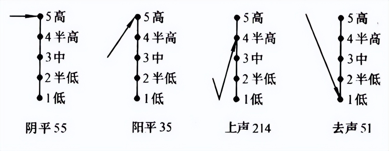 卡塔尔讲的是中文吗,卡塔尔粤语怎么读