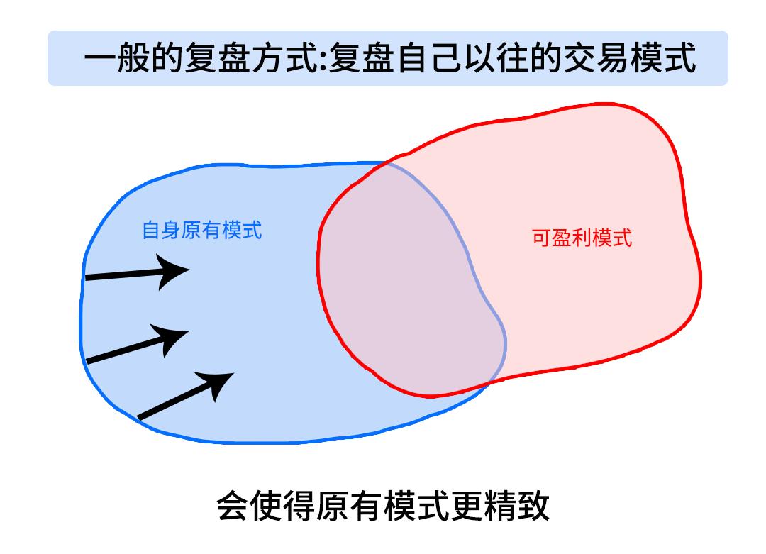 老胡股市亏了多少,老胡股市赚钱了吗