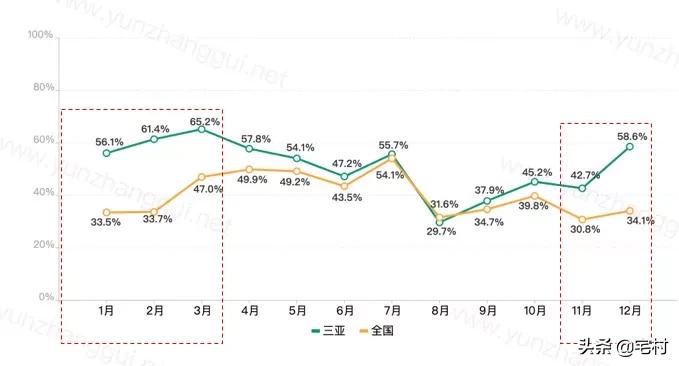 民宿行业的十大痛点,民宿乱象为什么难终结