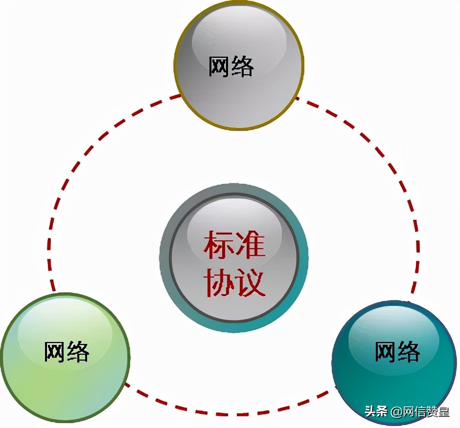 閫氫俊鍩虹鐭ヨ瘑缃戠粶鏁欏,缃戠粶閫氫俊鐭ヨ瘑