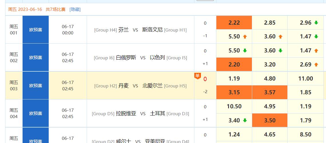 今日竞彩足球推荐预测分析实单,6.25足球竞彩推荐