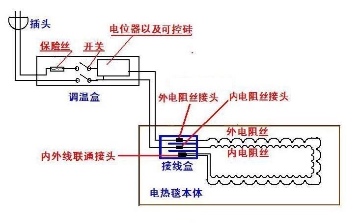 地暖垫取暖测评,智能恒温水暖毯冬天暖床神器