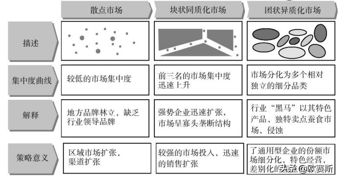 散点式市场、团状异质市场及块状同质式市场的品牌战略及经典案例