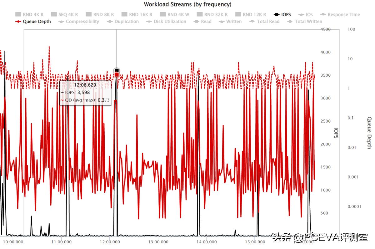 三星固态硬盘pcie3.0有缓存吗,pcie固态硬盘有无缓存有什么区别