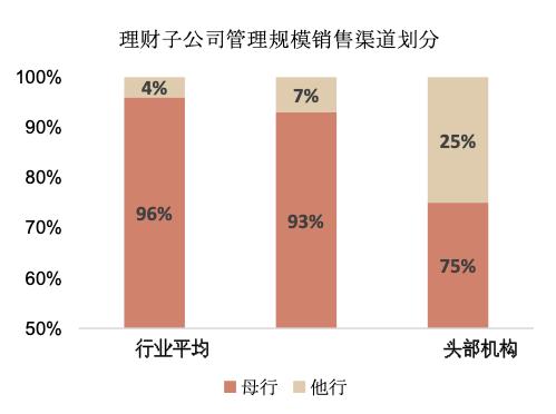 2022年银行走势,2020年银行大拐点