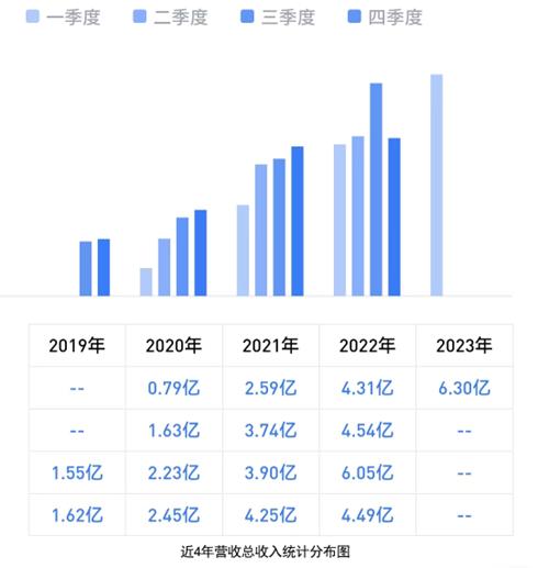 医美赛道新氧爱美客,医美赛道爱美客