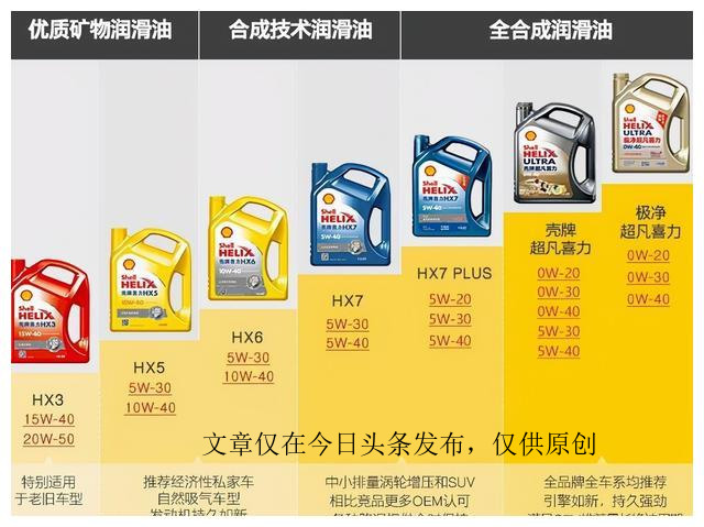 30元一升的机油能用吗,壳牌300元左右机油