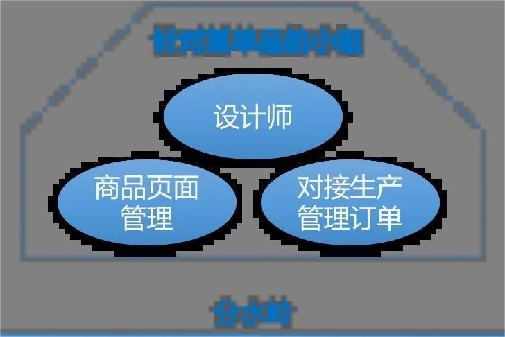 韩都衣舍赵迎光老家,韩都赵迎光