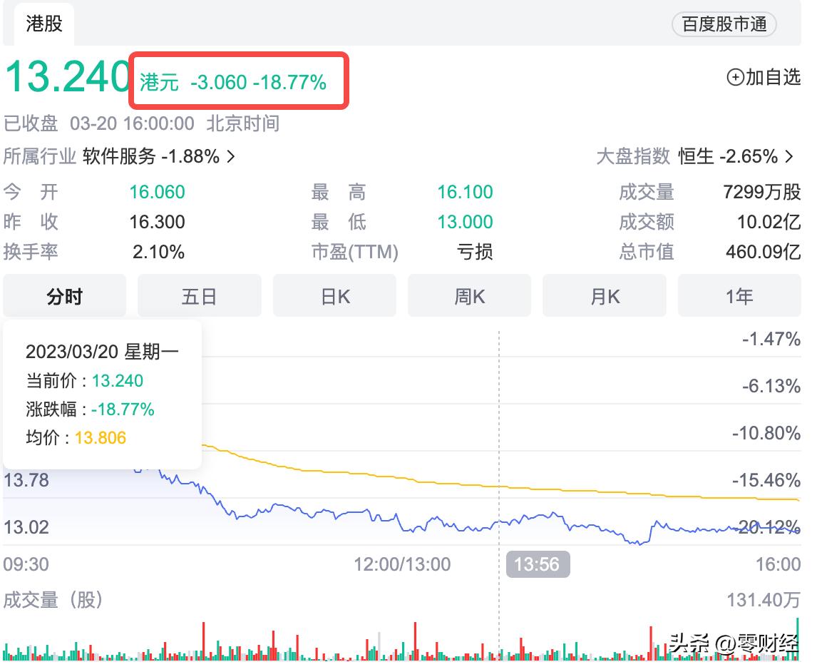 华为发布了什么导致股价大跌,华为公司今日股价