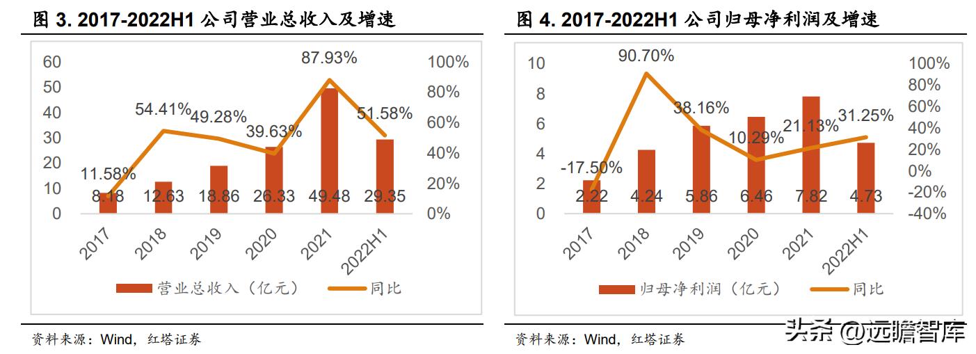 华熙生物旗下护肤品牌有哪些产品,华熙生物透明质酸钠价格
