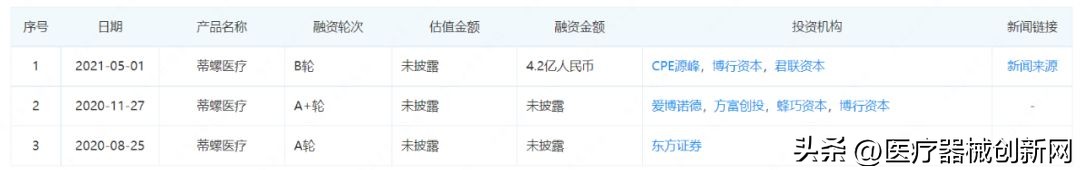 缇庣灣鍝佺墝宸ㄥご,缇庣灣琛屼笟宸ㄥご