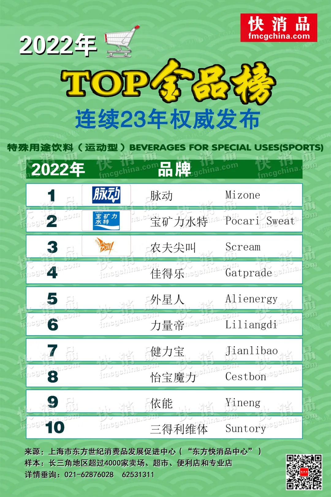 【独家】2022年线下TOP金品榜——饮品品类（之十四）