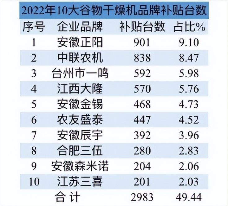 粮食烘干设备的补贴政策,2021年粮食烘干厂补贴政策