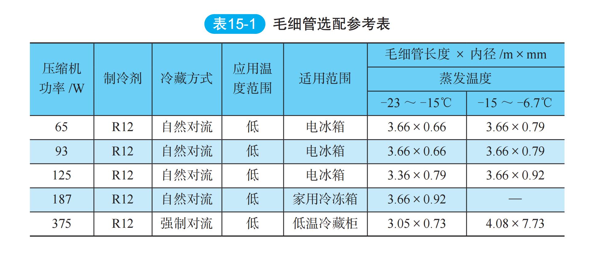 膨胀阀堵塞如何判断,膨胀阀的故障分析及排除方法