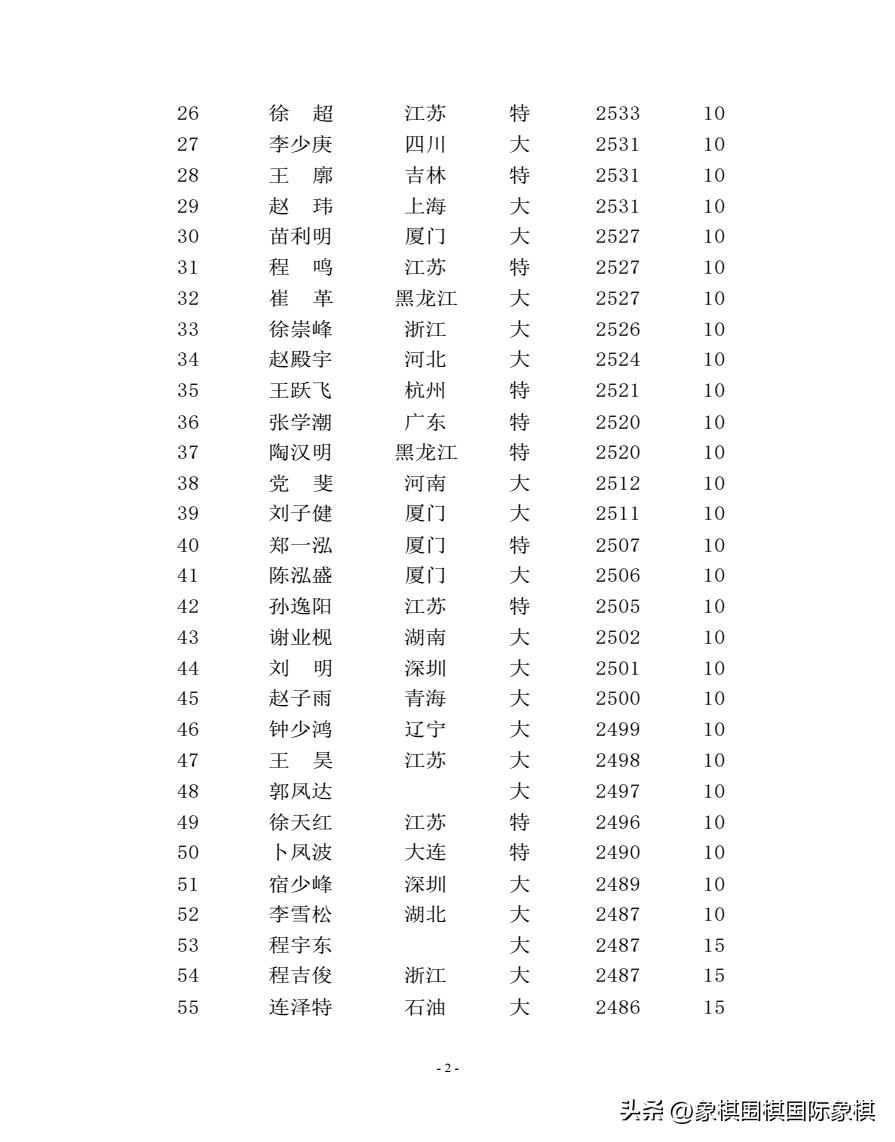 象棋棋手等级分怎么算,象棋棋手怎样获得等级分