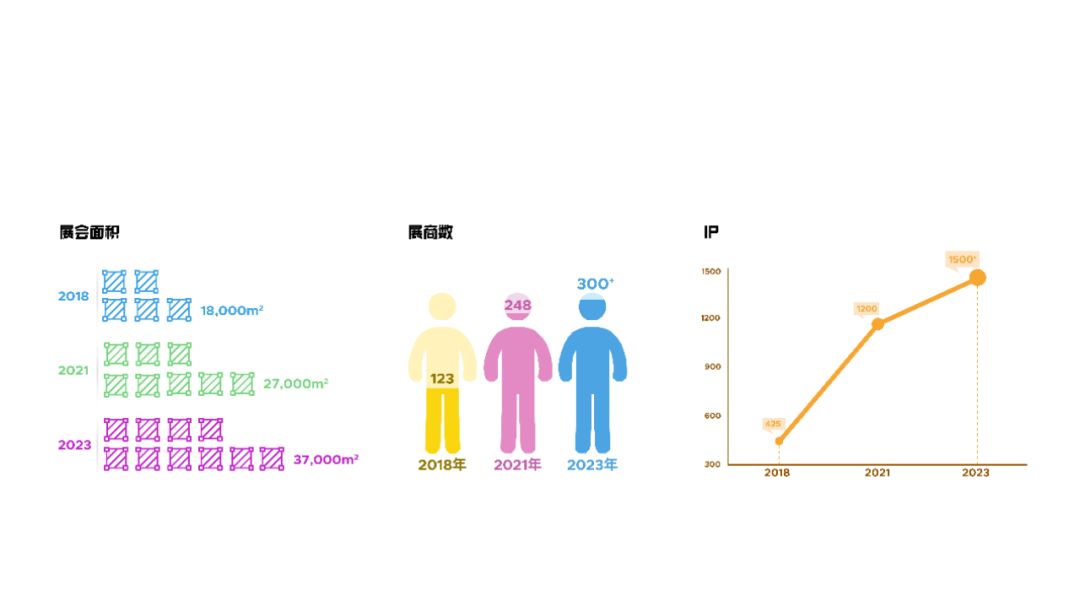 中国授权行业从业者如何“掘金”3000亿美元全球授权市场？
