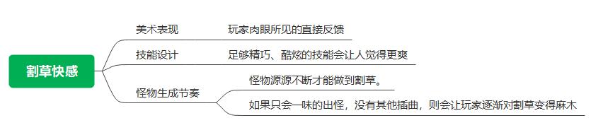 吸血鬼幸存者同类型游戏,吸血鬼幸存者属于什么类型的游戏
