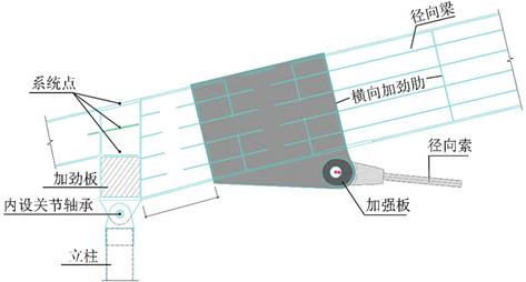 专业足球场屋盖钢结构,上海浦东足球场规划竞标设计方案