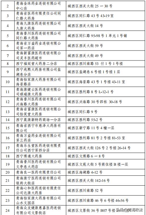 西宁市城西区关于公布第二批基本生活物资供应点的通告