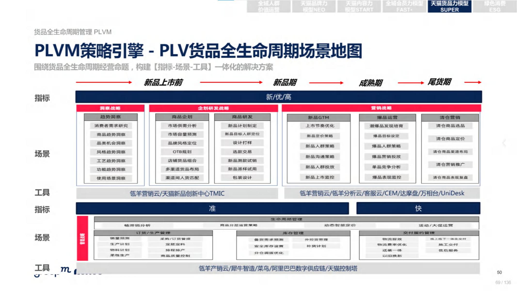 2020年618电商销售数据,电商618营销活动方案模板