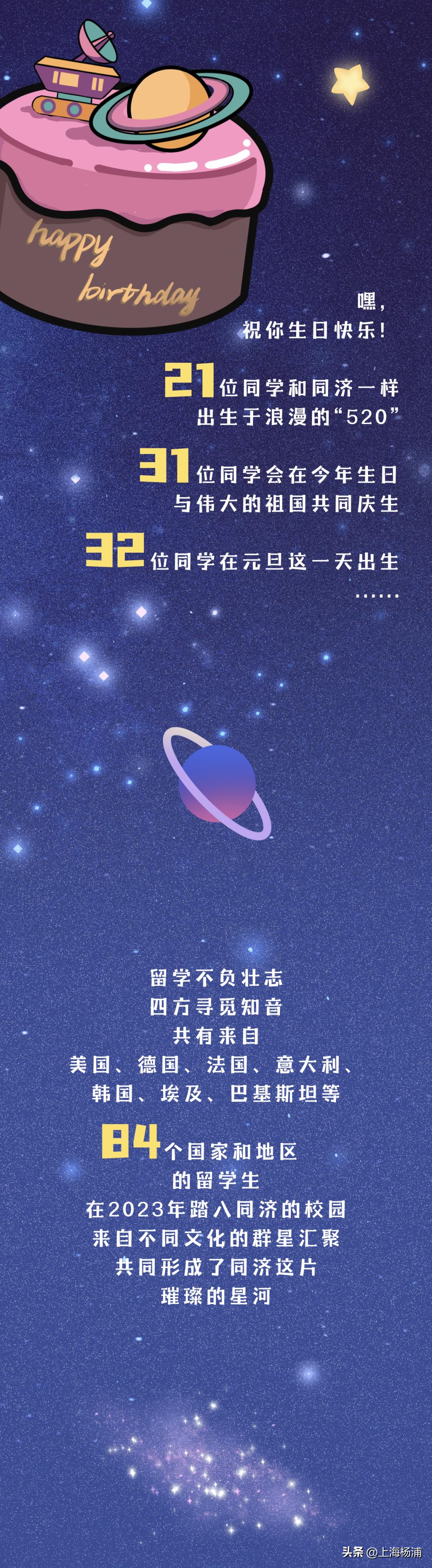 同济大学2023级研究生新生大数据揭秘→