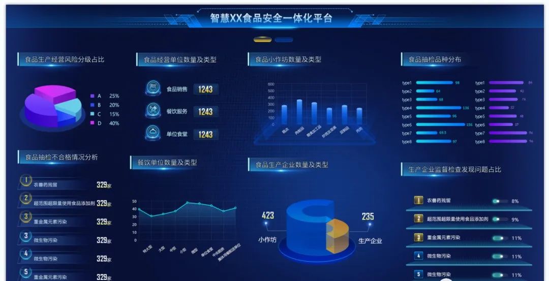 数据可视化大屏模板源文件,数据可视化大屏ui设计基础教程