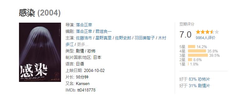 全球最恐怖惊悚的电影,全球公认最恶心恐怖的10部电影