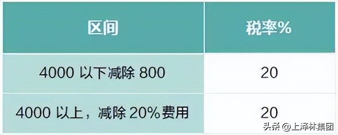 个税每个月都怎么算的,个税每个月应该怎么算