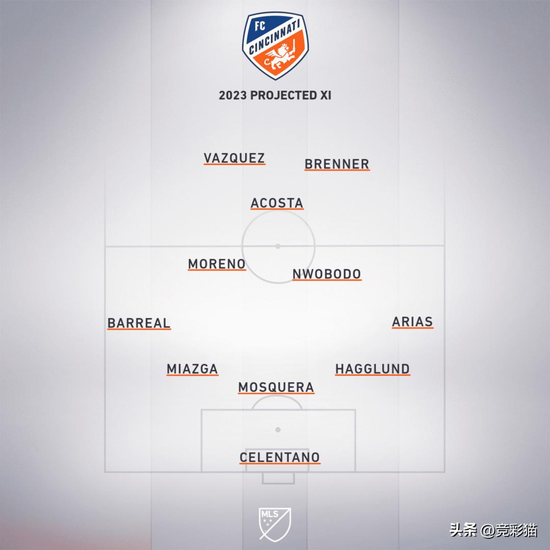 布海东：2023赛季美职足东部定位前7名简介＋摩纳哥解读