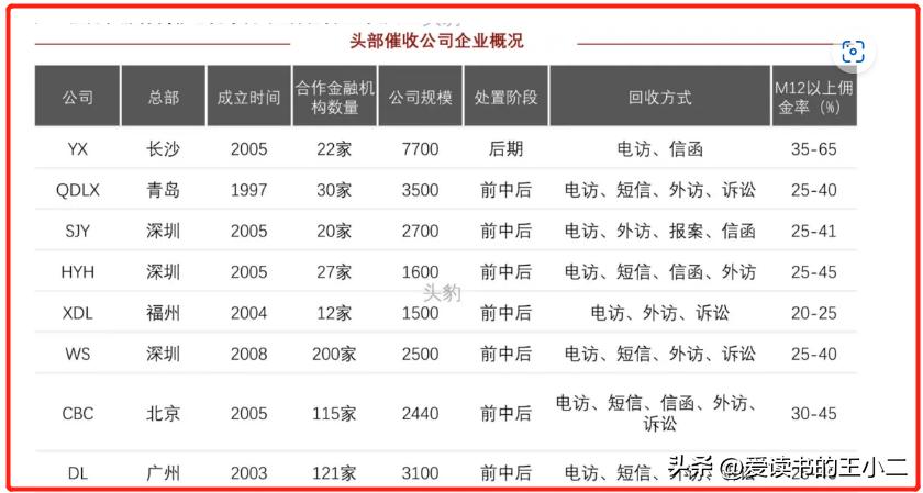 湖南永雄催收提成怎么算,湖南永雄追债的手段