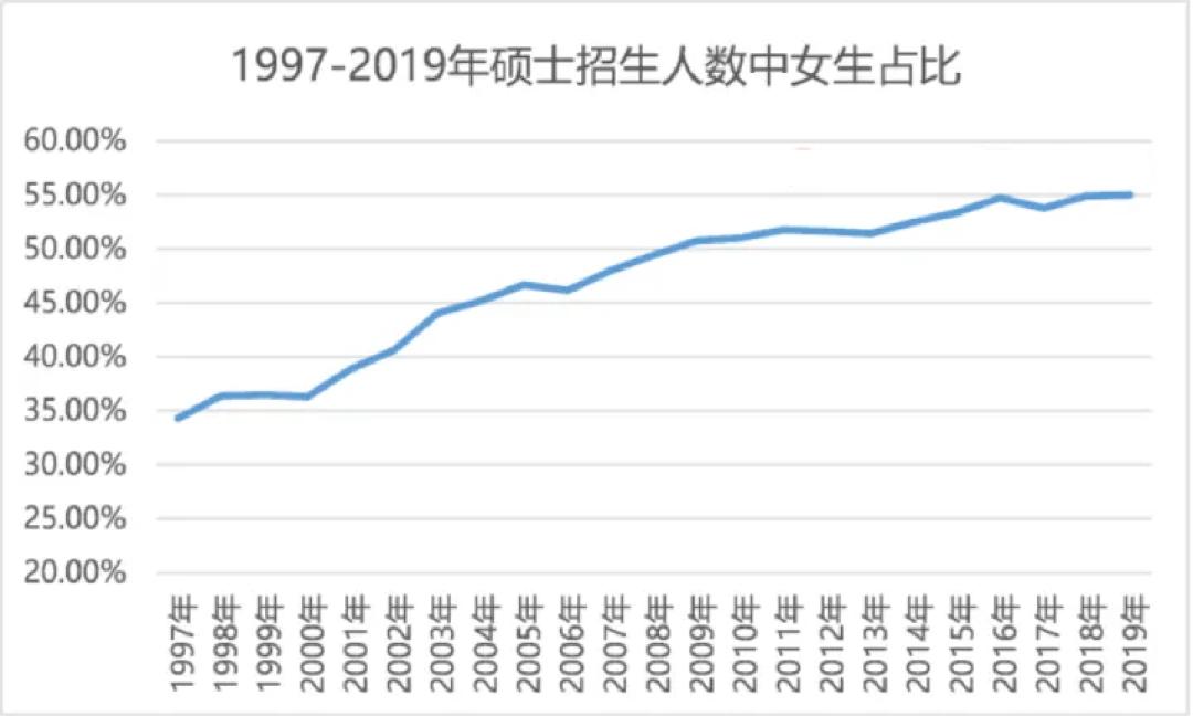 为什么女生考研比较多,考研女生多男少现状