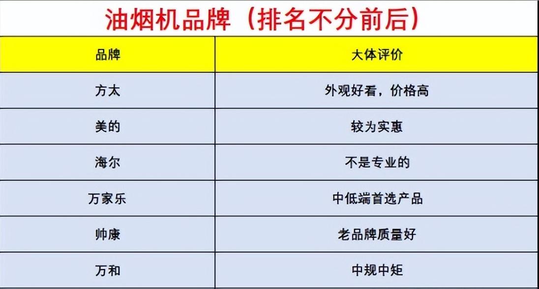 油烟机怎么选才是抽油烟机最好的,家用抽油烟机选哪款