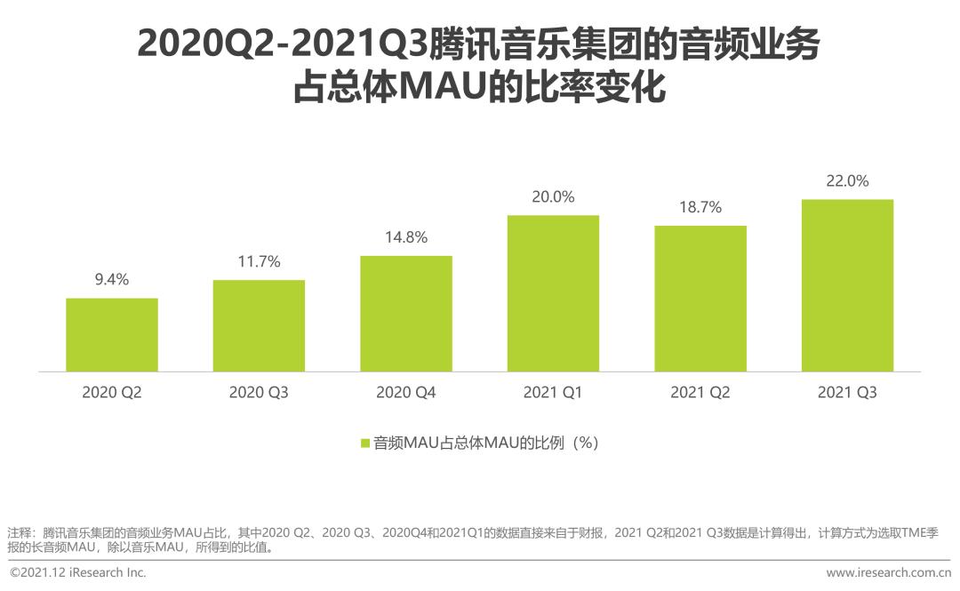 2020年中国网络经济发展研究报告,中国音频传媒发展研究报告2021
