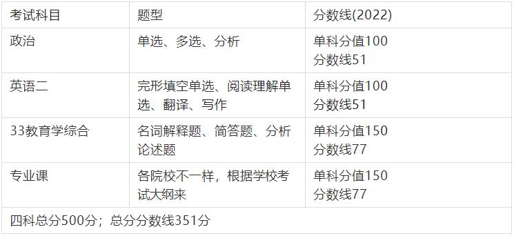 教育学硕士人才引进事业编,人才引进教育硕士