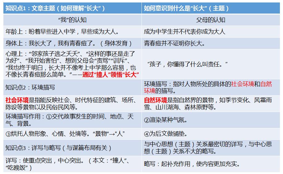 我长大了阅读理解题及答案,我长大了六年级阅读理解