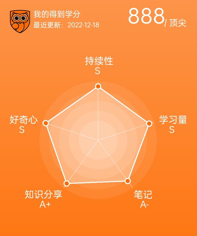 写在2022年最后一天：当你穿过了暴风雨，你早已不再是原来那个人