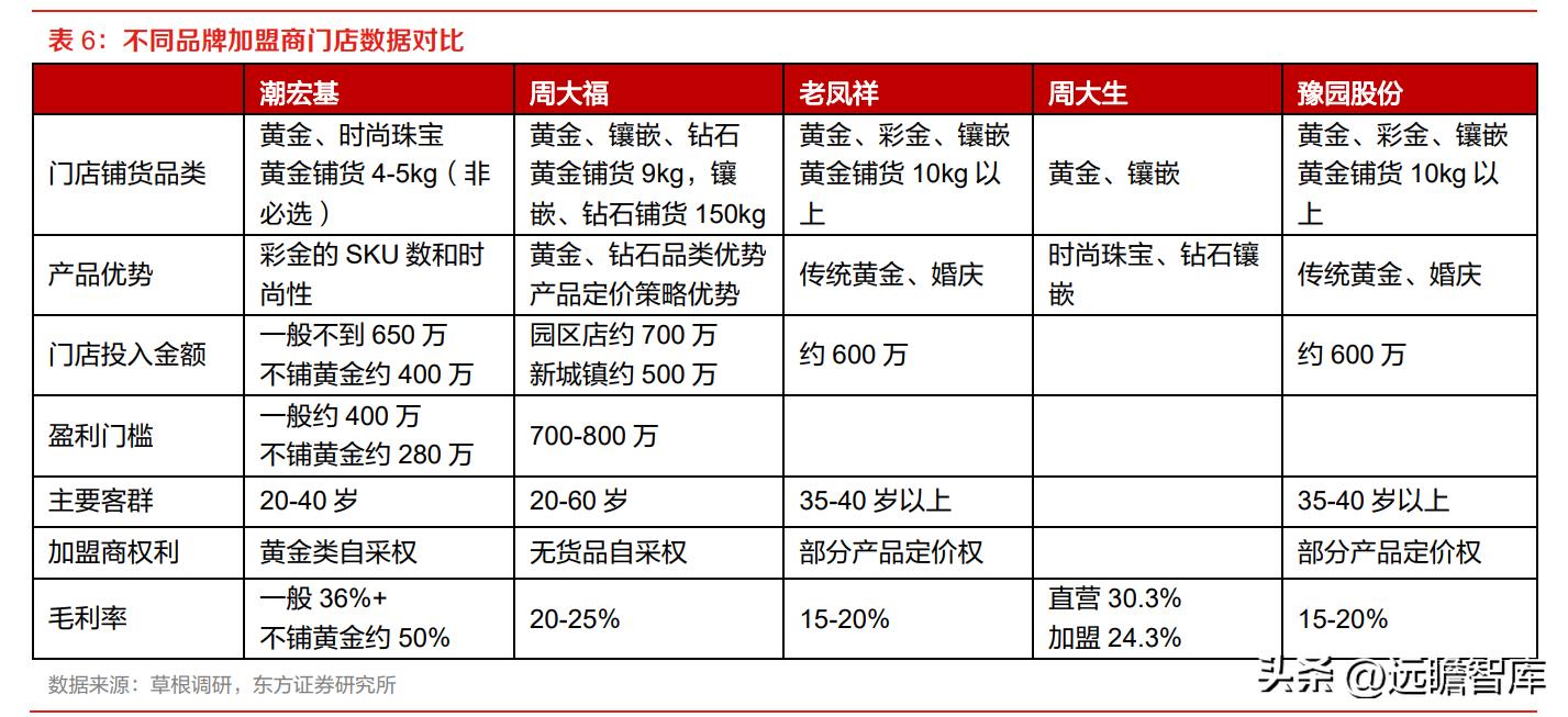 潮宏基珠宝新款,时尚珠宝潮宏基