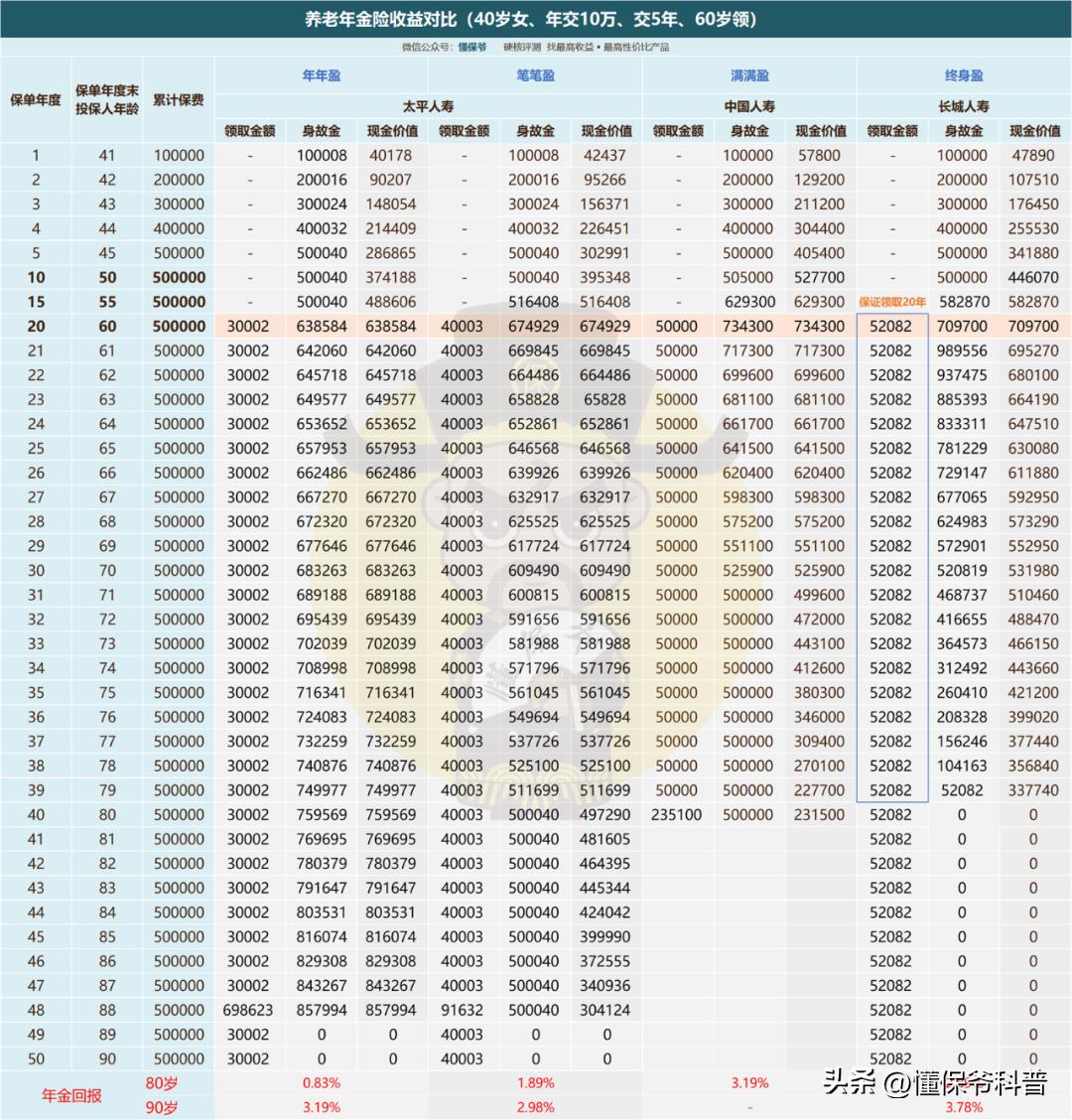 支付宝全民保养老金2020靠谱吗,支付宝哪款养老金划算
