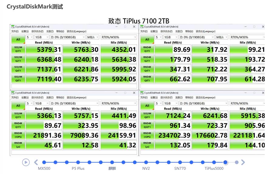 大容量ssd固态硬盘横向测评,2.5寸ssd固态硬盘评测