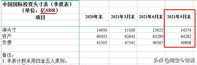 中国国际投资头寸表分析,纸黄金和实物黄金投资如何抉择