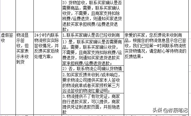 电商直播客户问题回答技巧,电商直播售后话术