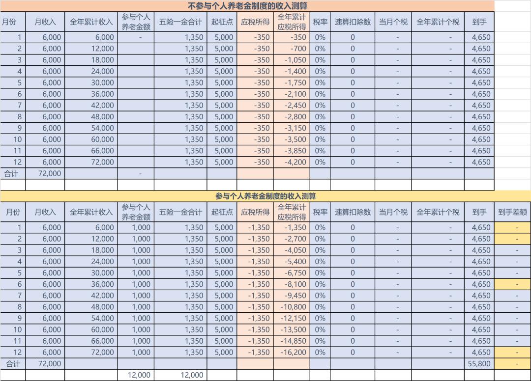 个人养老金实战攻略干货来袭,个人养老金产品分析