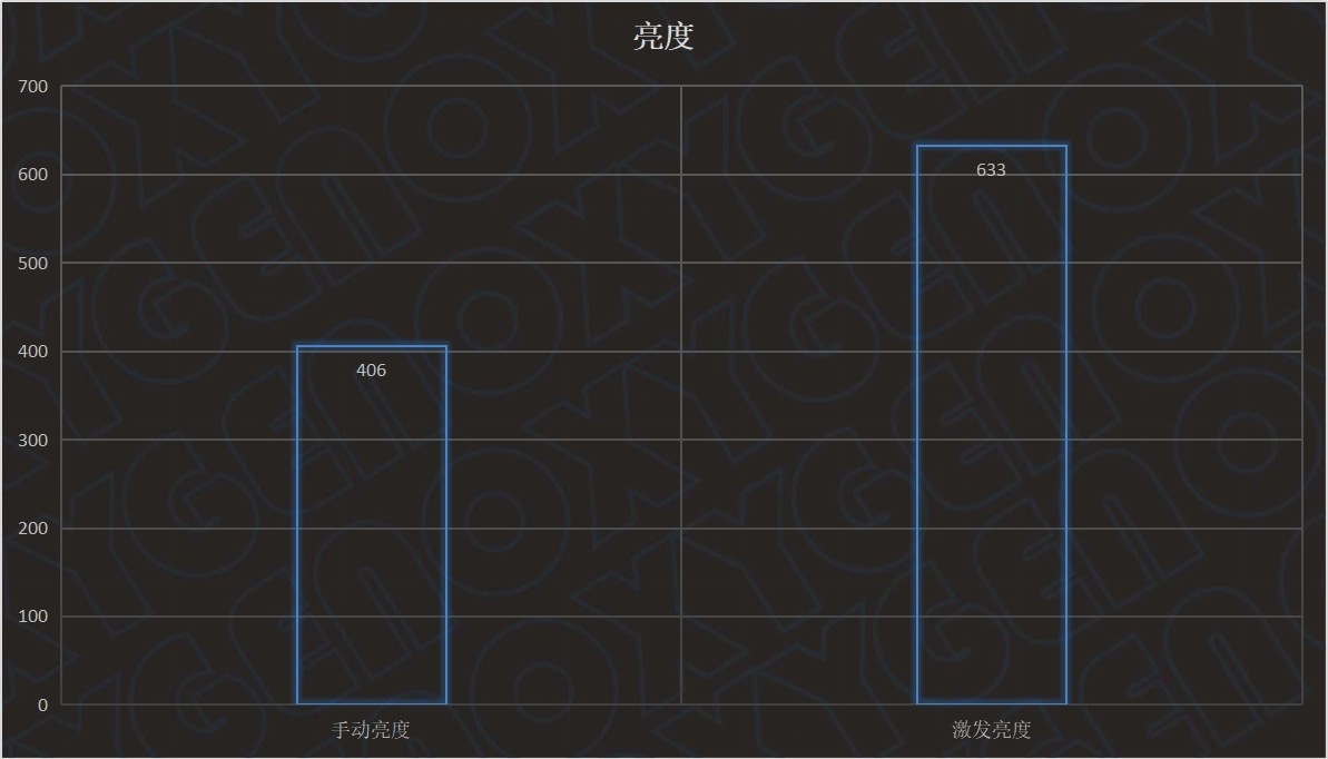 一台电脑,两种生态——MateBookE2023首发测评