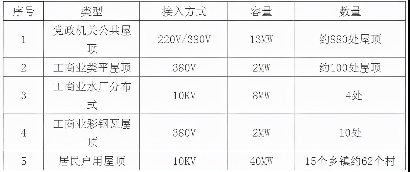 光伏项目epc总承包价格,国家能源集团800亿光伏大项目