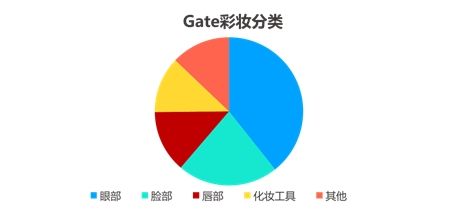 tiktok超级流量商机,tiktok增长趋势