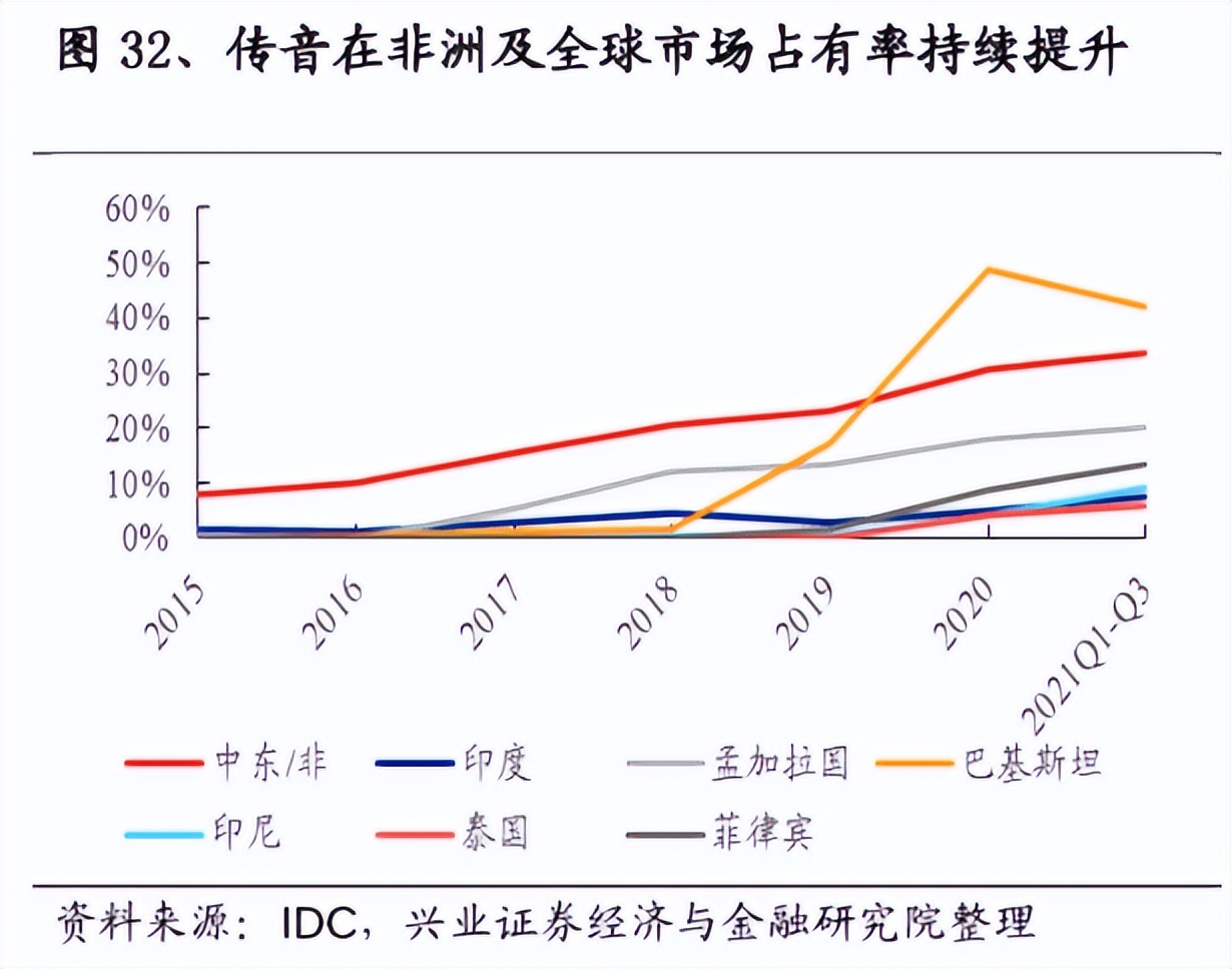 万字深度｜从翻倍到破发，小米从上市到2022，究竟发生了什么？