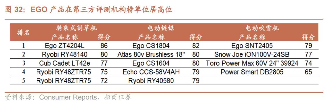 电动工具制造，全球领先，泉峰控股：厚积薄发，锂电OPE乘势而起