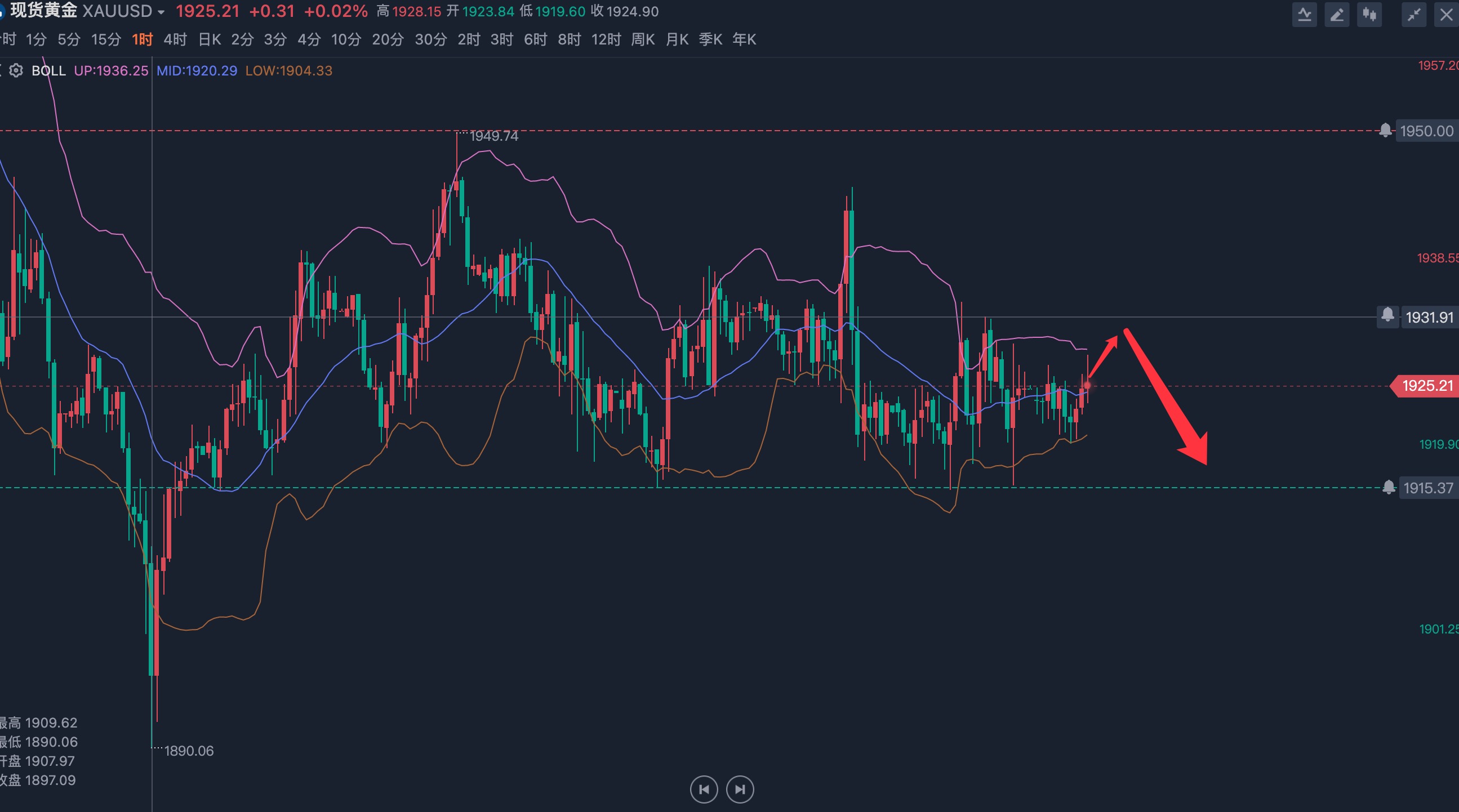 美联储加息后黄金价格的变化,美联储加息铜价格大跌还会升吗